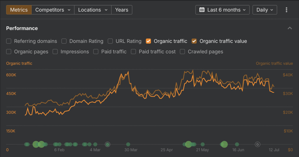 dashboard-seo